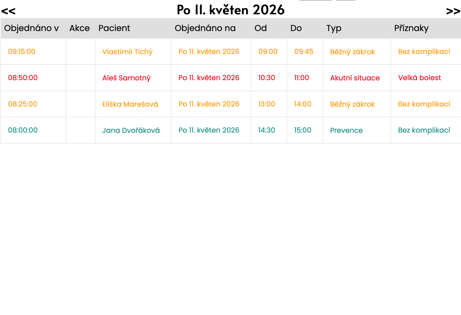 Nurse screen: the overview of today’s changes made by patients